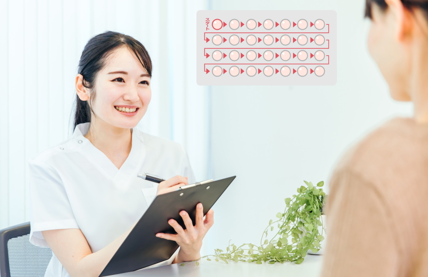 産婦人科ピルだけもらう
