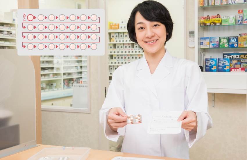 生理痛　ピル　どこで